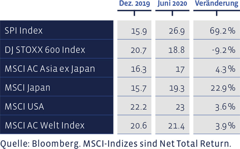 06_Grafik_Juni_2020_de_WEB